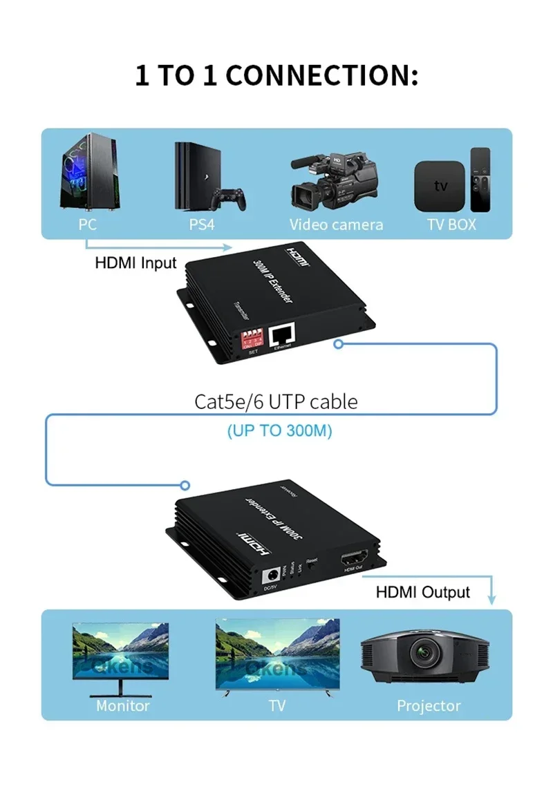 IP-удлинитель 150 м, 200 м, 30 – обзор и цена Hdmi Cable